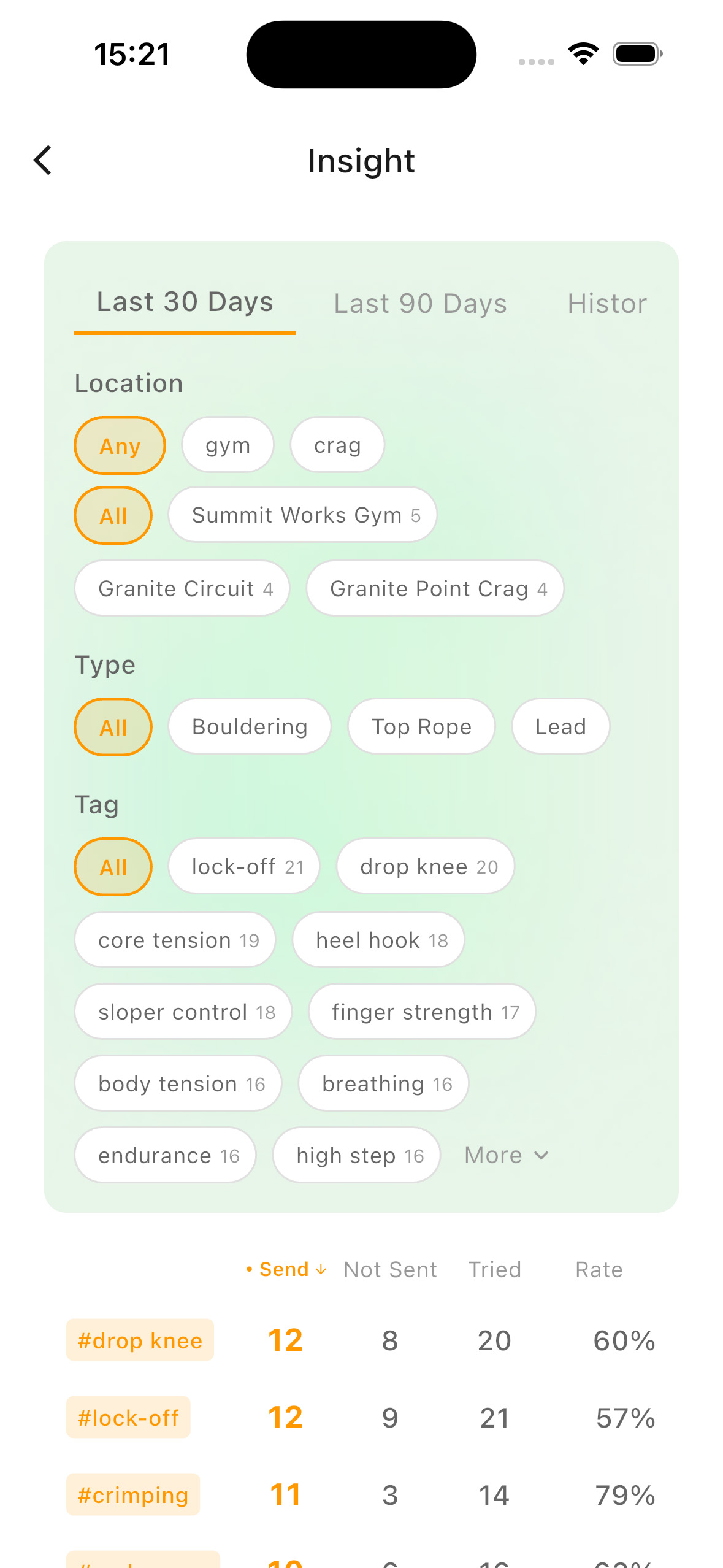 Climbing progress tracker showing send rate and weakness analysis in ClimbingNote+ app