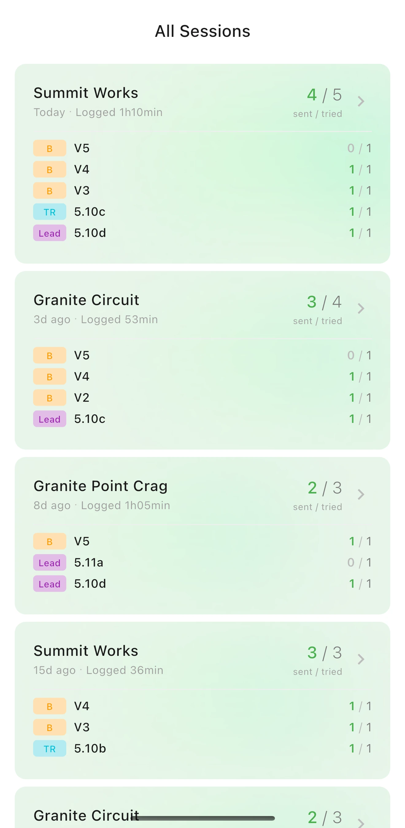 Climbing session history grouped by date and location