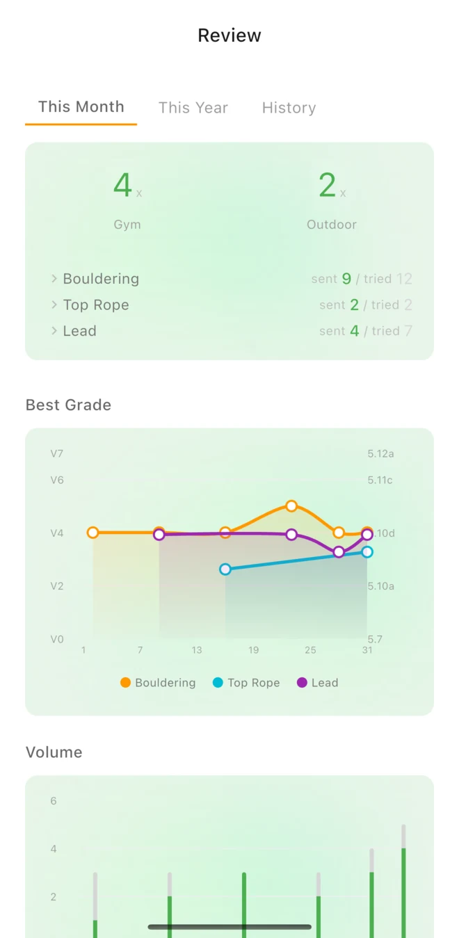 ClimbingNote+ review screen with best-grade trends and climbing volume